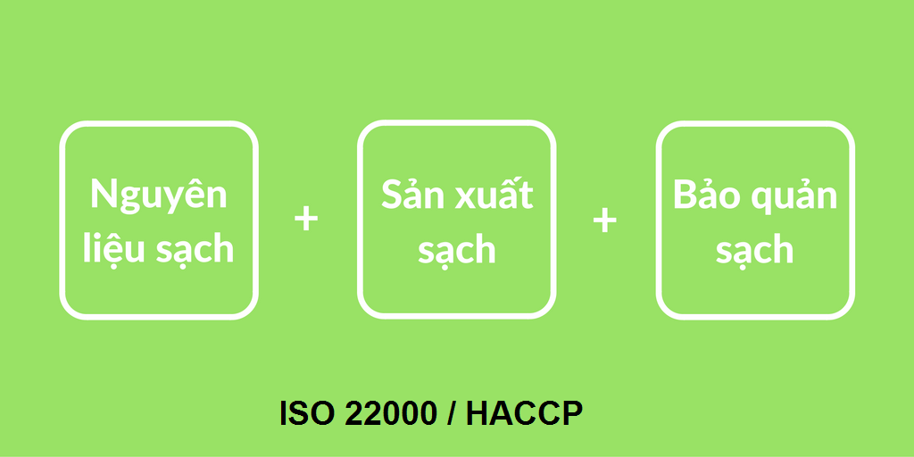 ISO 22000/HACCP